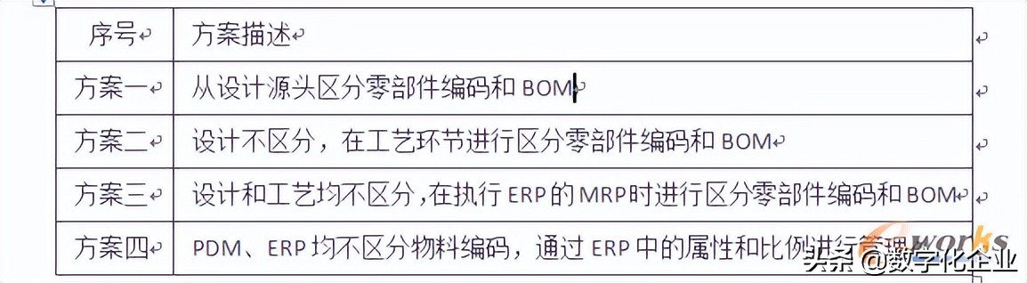 PDM实施数据整理常见问题解析