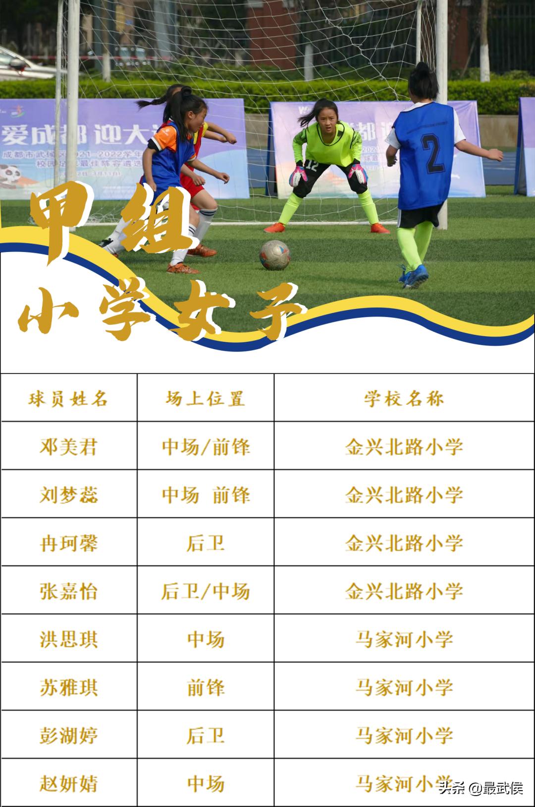 2019四川少年校园足球最佳阵容,爱成都迎大运足球比赛