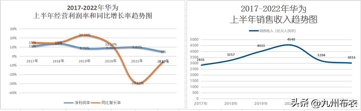 华为把寒气传递到每一个人,华为过冬六大启示