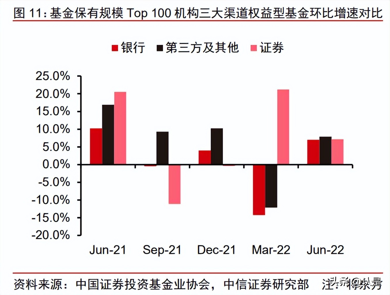 2019财富管理发展,最新财富管理新模式
