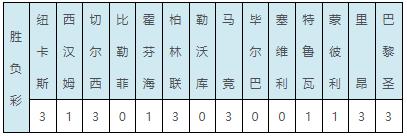 足彩头奖开1注317万,霍芬海姆2003