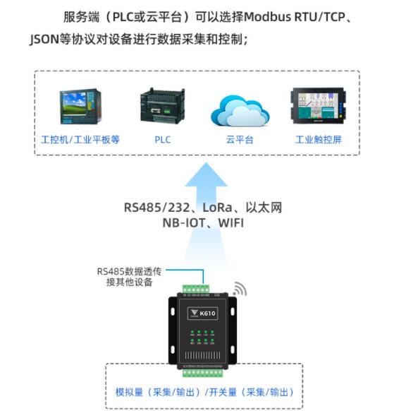 河道水位监测系统抗干扰,河道水位监测系统价格