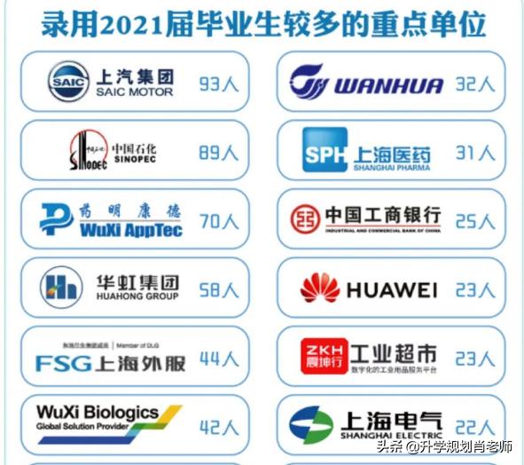 华东理工大学就业排名,华东理工大学材料专业就业前景