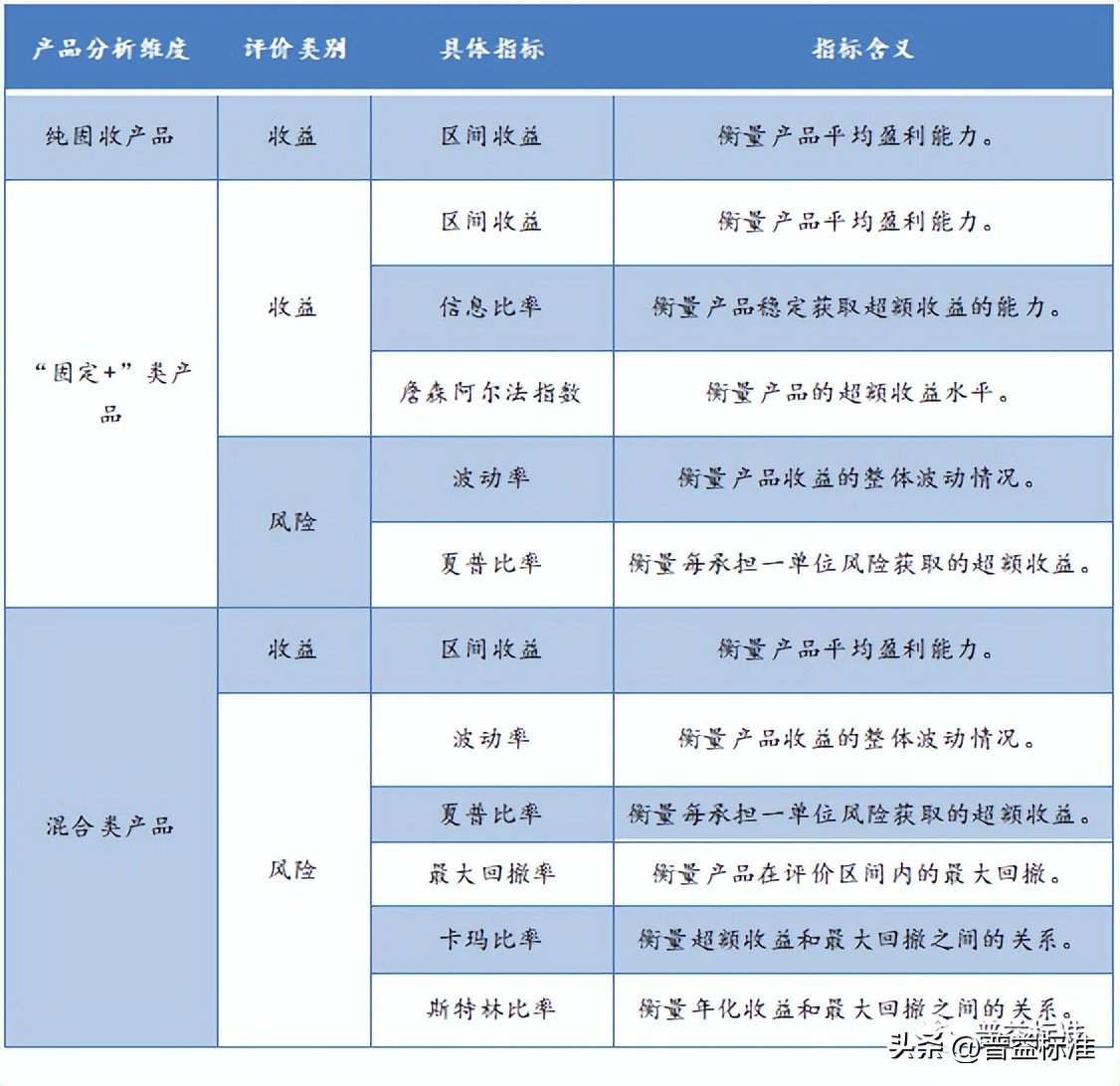 理财代销的流程,公司如何代销理财产品