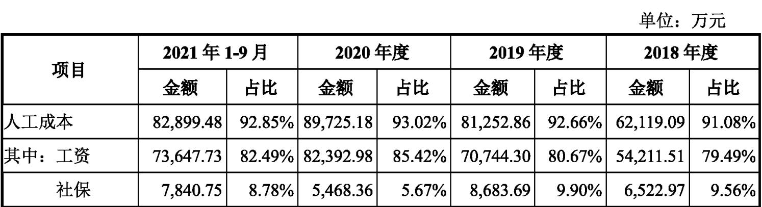 益中亘泰工程部,益中亘泰物业管理有限公司