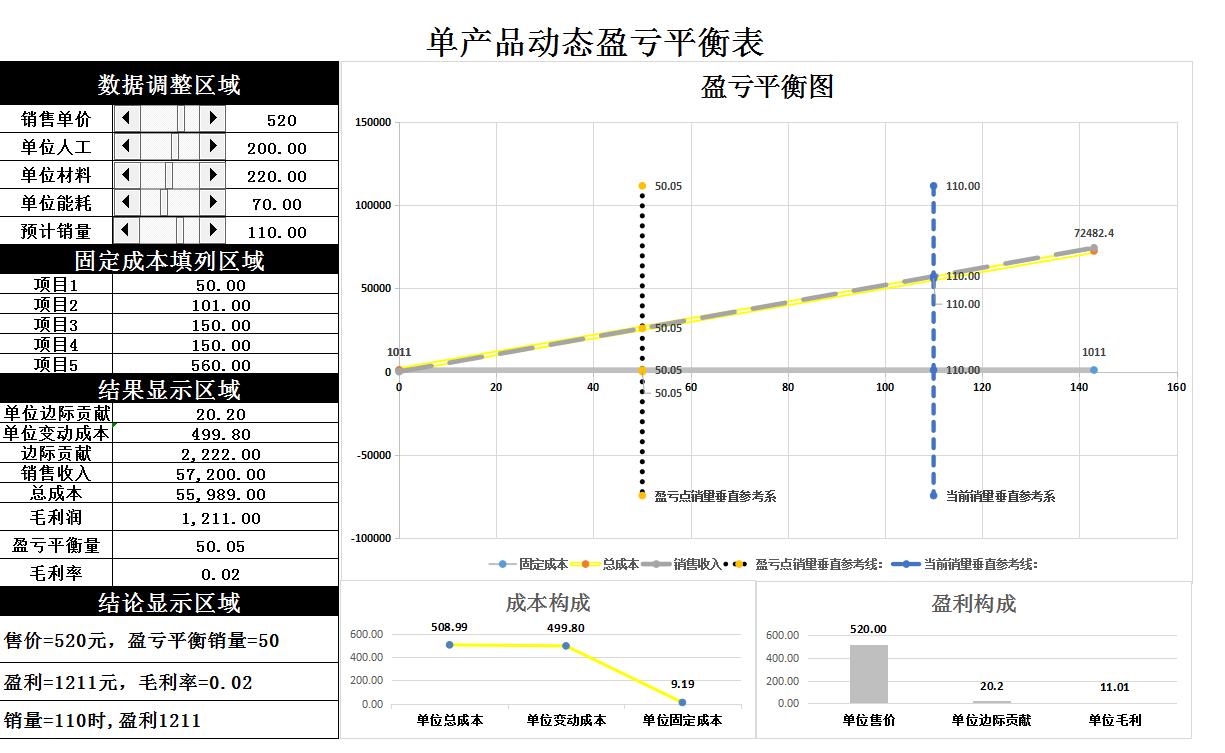 如何用excel测算盈亏平衡点,挖到宝藏软件