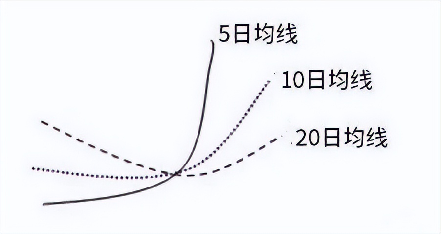股市暴跌为啥散户炒股,散户炒股的基本认识和技巧