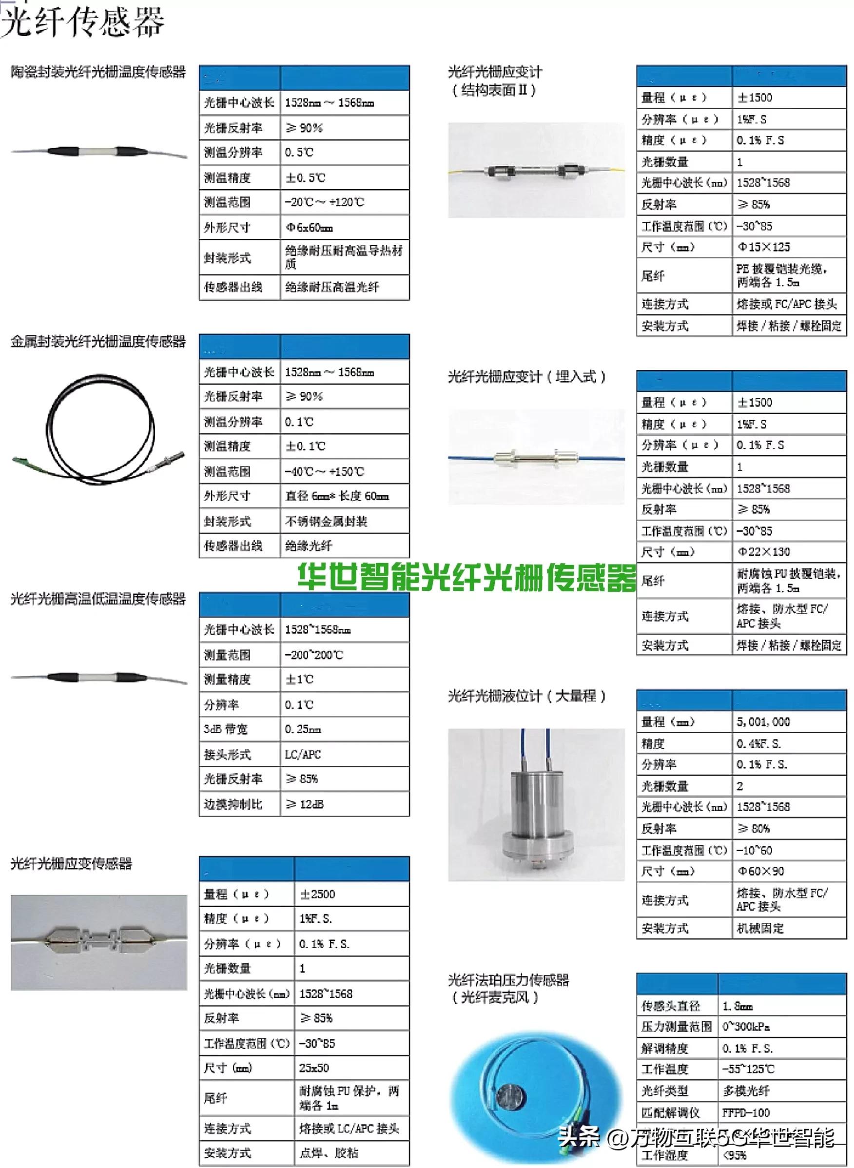 湛江光纤光栅位移传感器工作原理,光纤光栅应变传感器技术指标