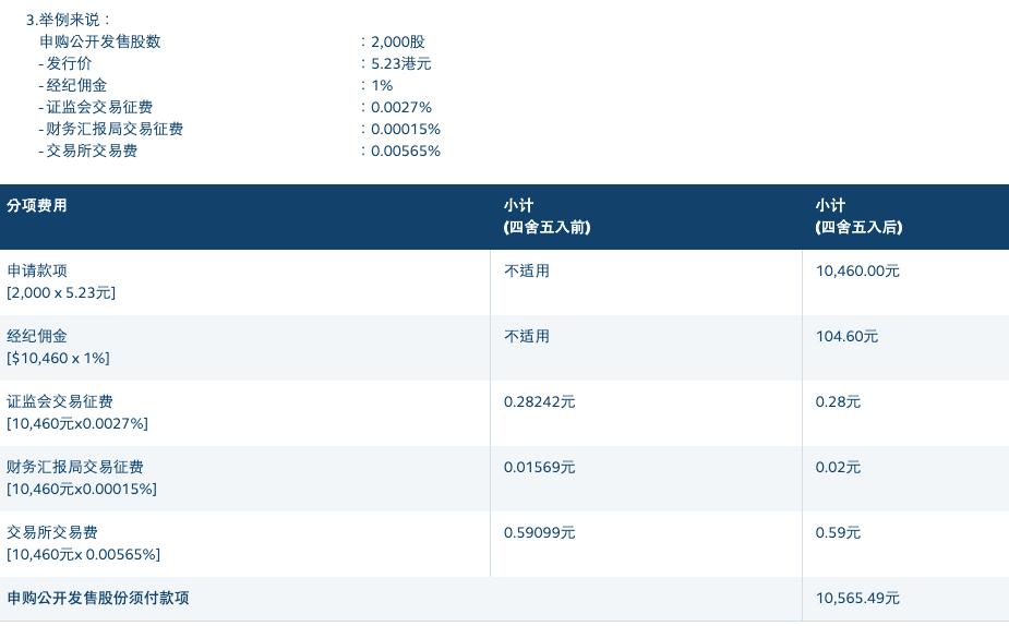 港股交易费用计算器,港股交易费用详解