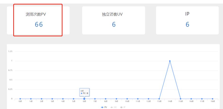赞皇电商关键词投放介绍,赞皇电商关键词投放模式