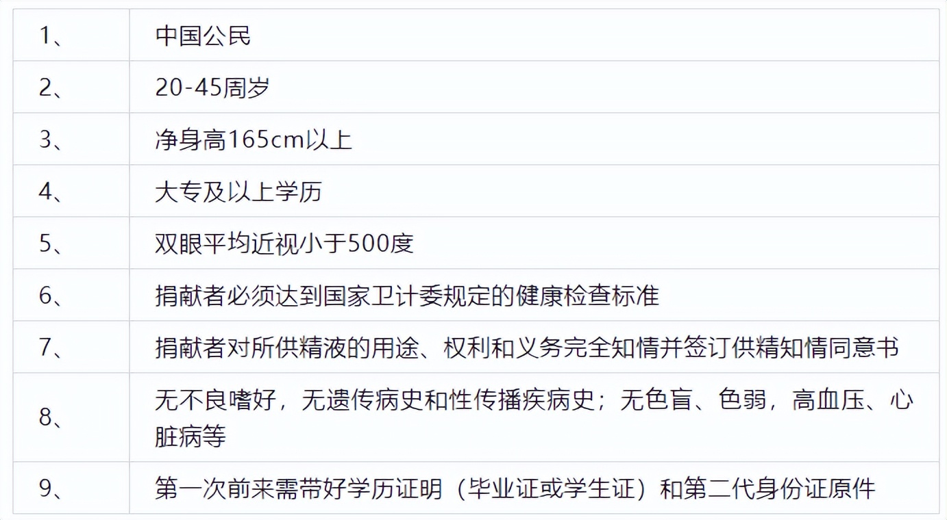 精子库什么人可以捐,正规精子库很缺人捐献吗