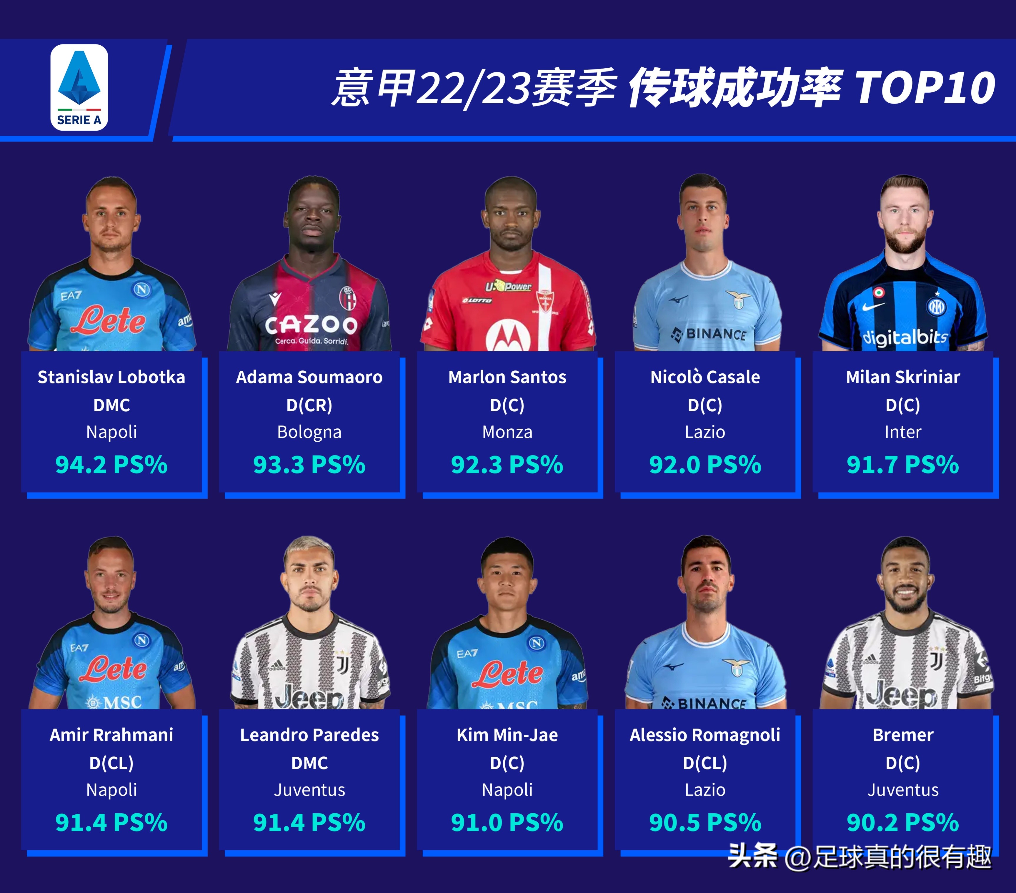 意甲22-23赛季总积分榜,意甲22-23赛季进球排行