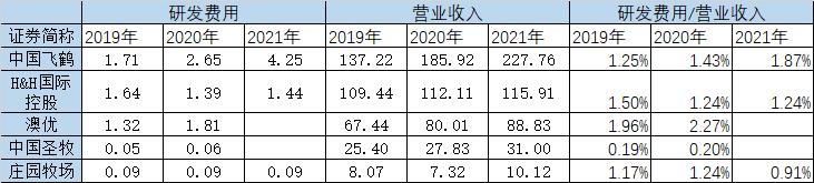 中国飞鹤发展史,中国飞鹤壁垒