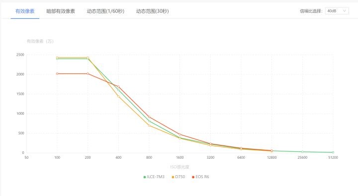 2023年尼康d750能卖多少钱,2022尼康d750值得入手吗