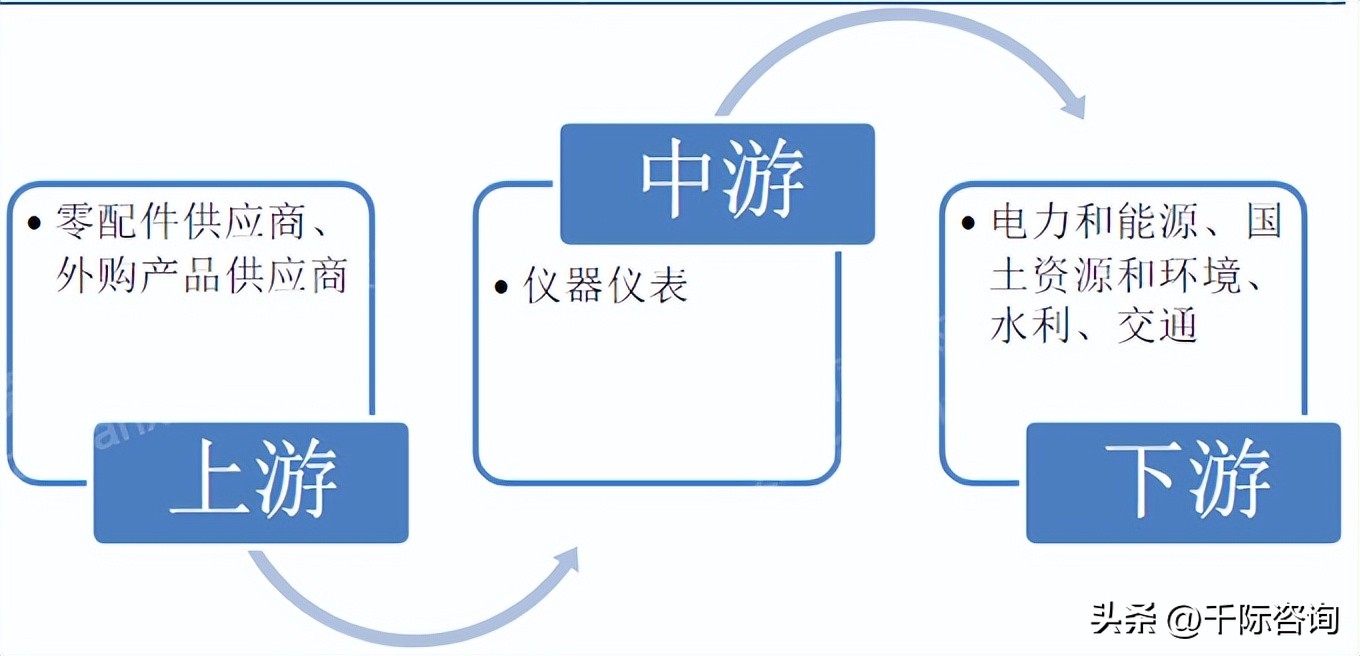 仪器分析的最新发展技术论文,仪器仪表行业十三五发展规划