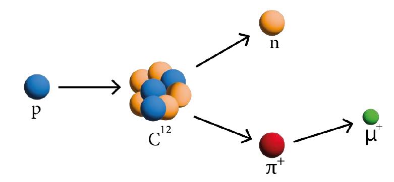 大型电子对撞机现在怎么样了,大型强子对撞机能碰撞出新元素吗