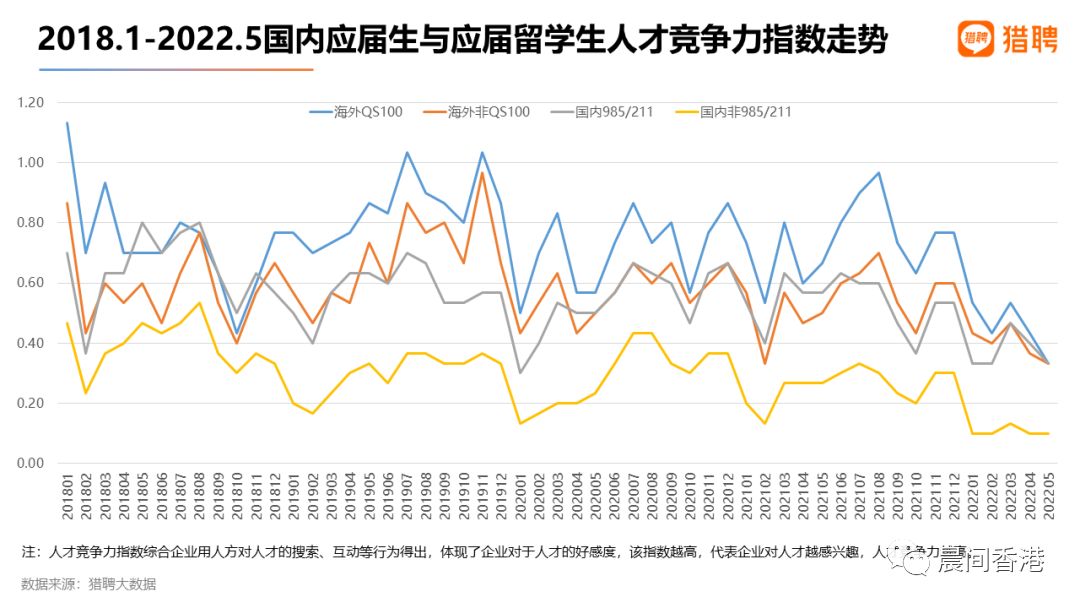 港校毕业生就业前景好吗？一年制硕士真的是在“花钱买学历”吗？