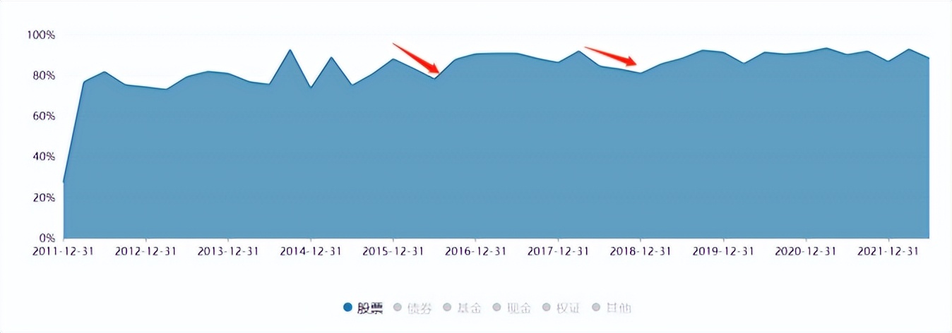 明星基金经理近几年排名,近5年明星基金经理排名