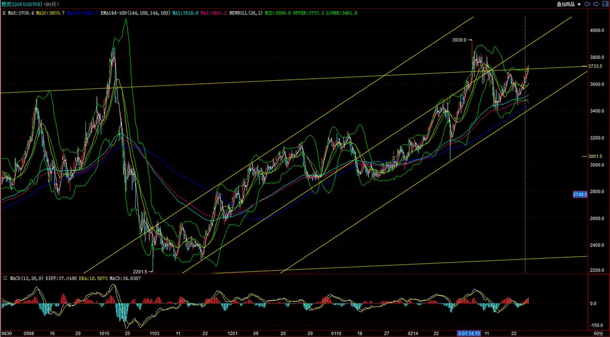 5月24日焦炭评论及后续的分析,焦炭期货2101实时行情