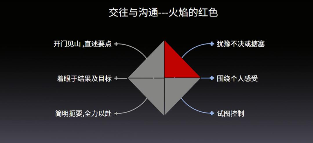 优秀的团队领导者具备的能力,领导如何带好团队的七大核心