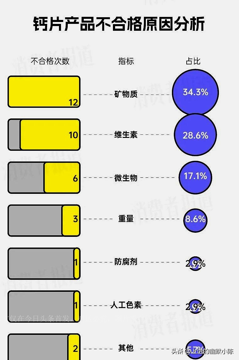 315钙片黑榜,钙片315曝光