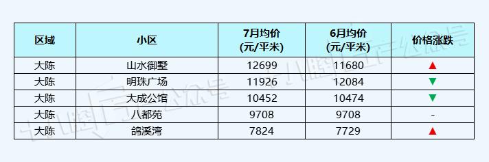 义乌宾王市场二手房最新房价,义乌丹溪苑小区二手房房价