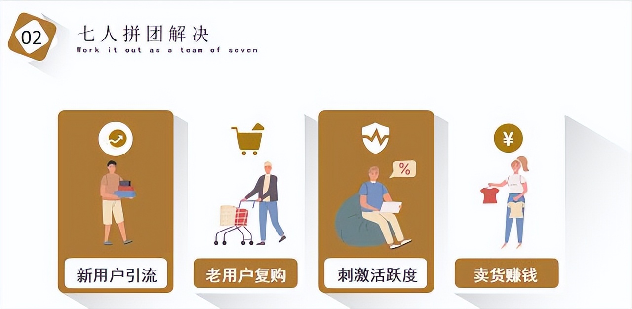 七人拼团模式合法,七人拼团是怎么做的