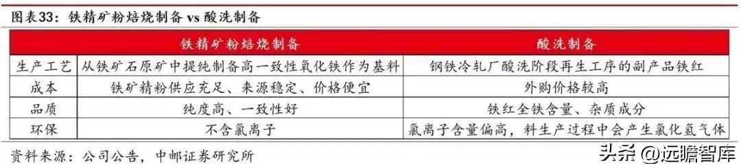 涓挗澶╂簮鍙傝偂閾滈櫟绾虫簮姣斾緥,涓挗鏂版潗鍊熷３涓挗澶╂簮