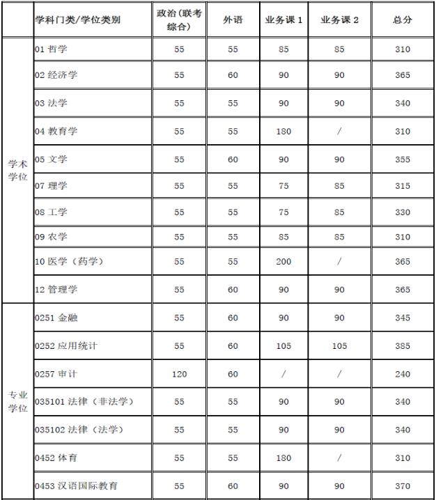 考研院校分析,考研院校详解上海交通大学