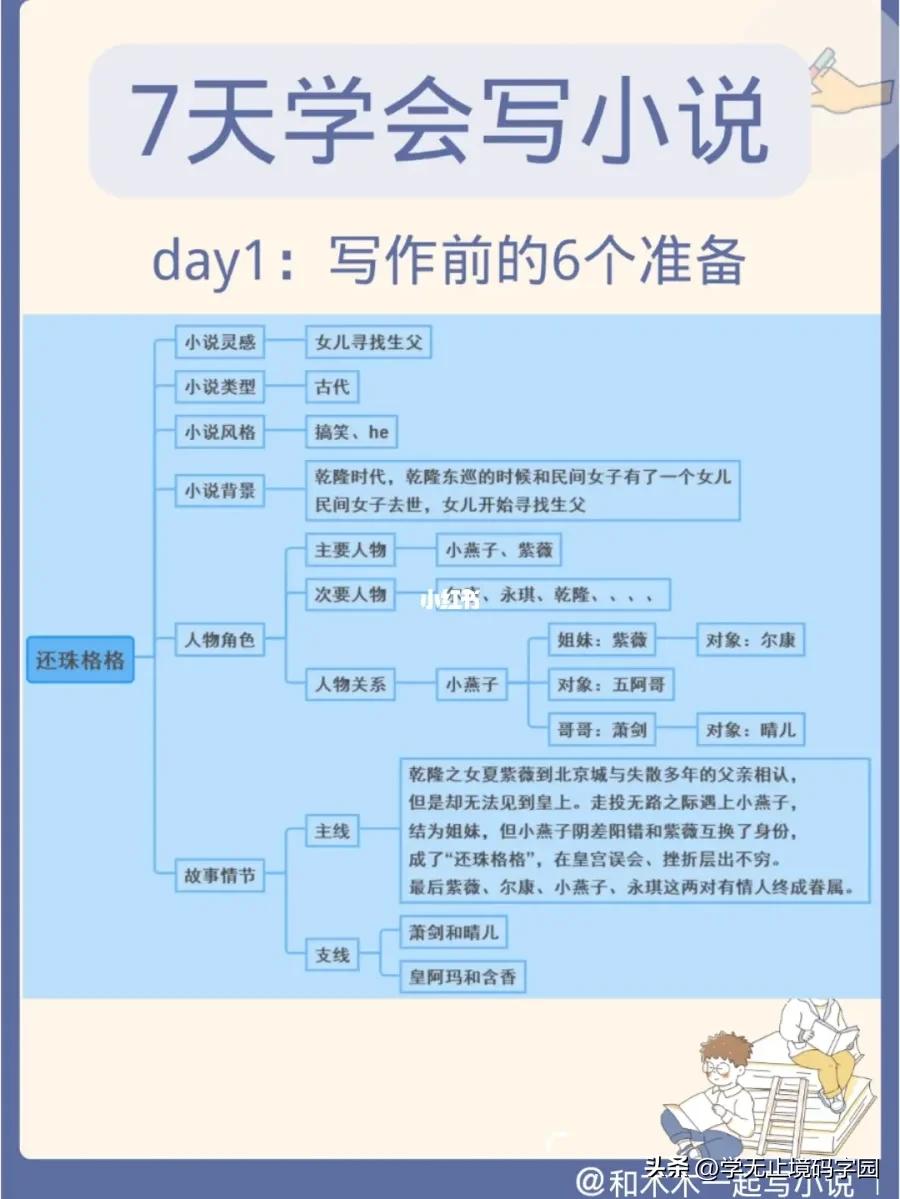 7天学会动笔写小说,90天学会写小说
