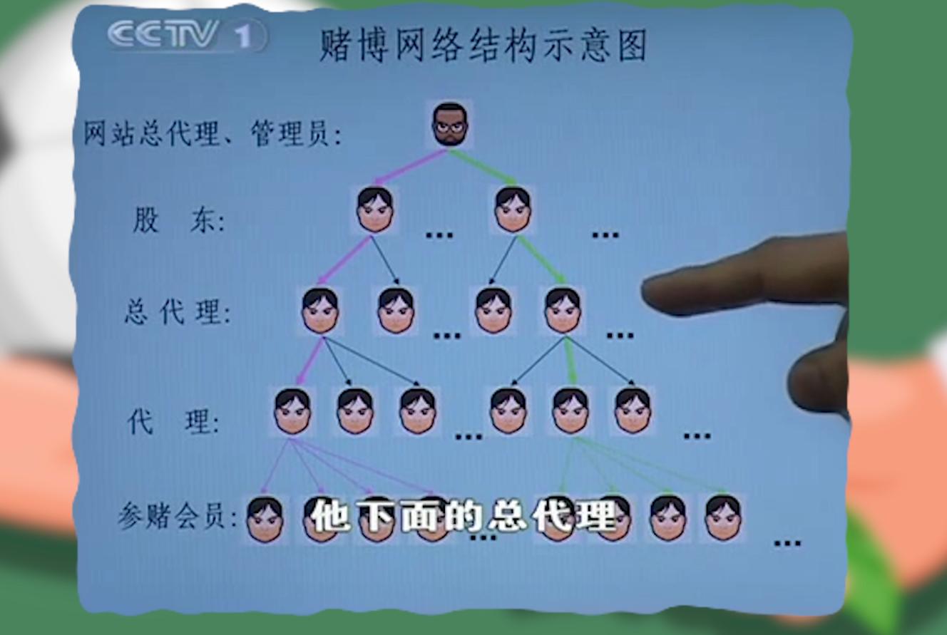 鎿嶆帶璧屽崥杈撹耽鍒ゅ灏戝勾,鎿嶆帶缃戠粶璧屽崥浼氳鍒ゅ灏戝勾