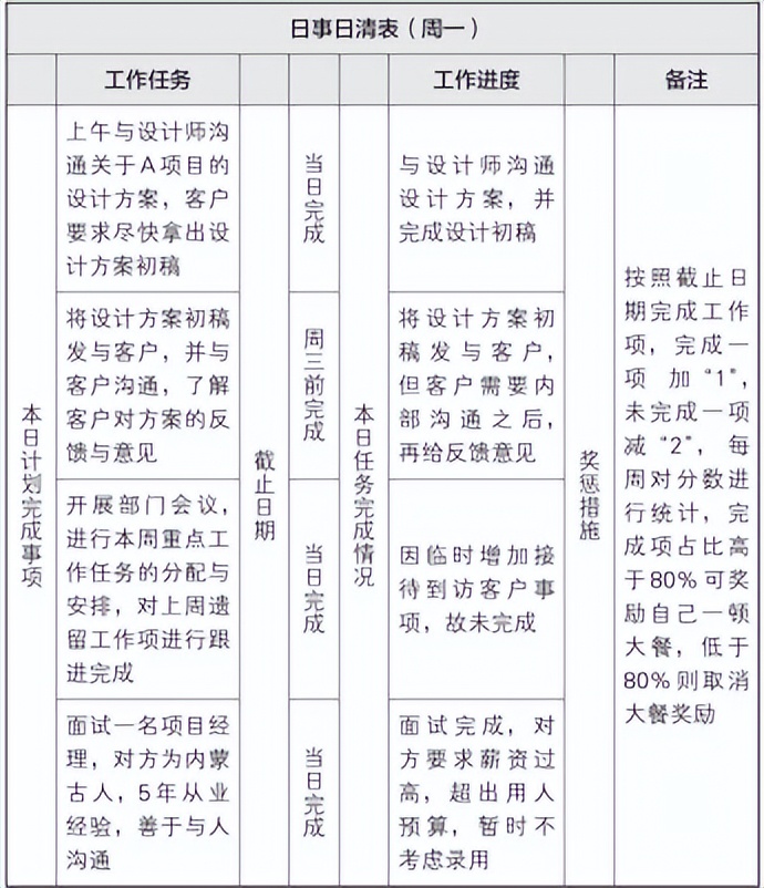 梦想行动十大步骤,梦想行动计划表