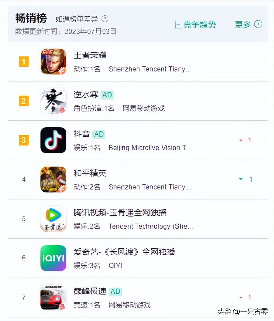 逆水寒手游目前氪金最高,逆水寒手游氪金排行榜前十名