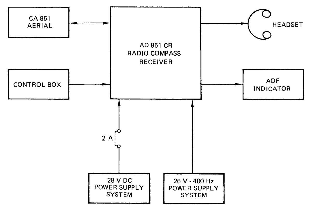 直升机多普勒导航雷达原理,直升机机载电子设备工作原理