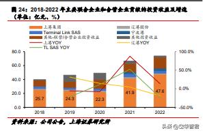 背靠招商局集团，招商港口：海外坚持“一带一路”沿线布局贡献α