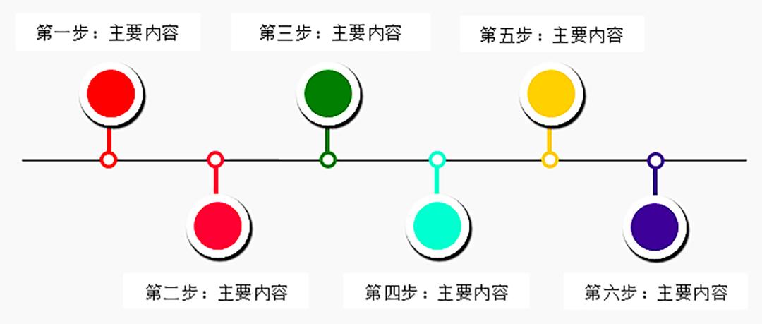 word文档怎么制作框架流程图,word制作的流程图怎样整体缩小