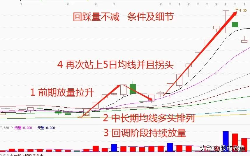 股市再次缩量,股市反弹能持续吗