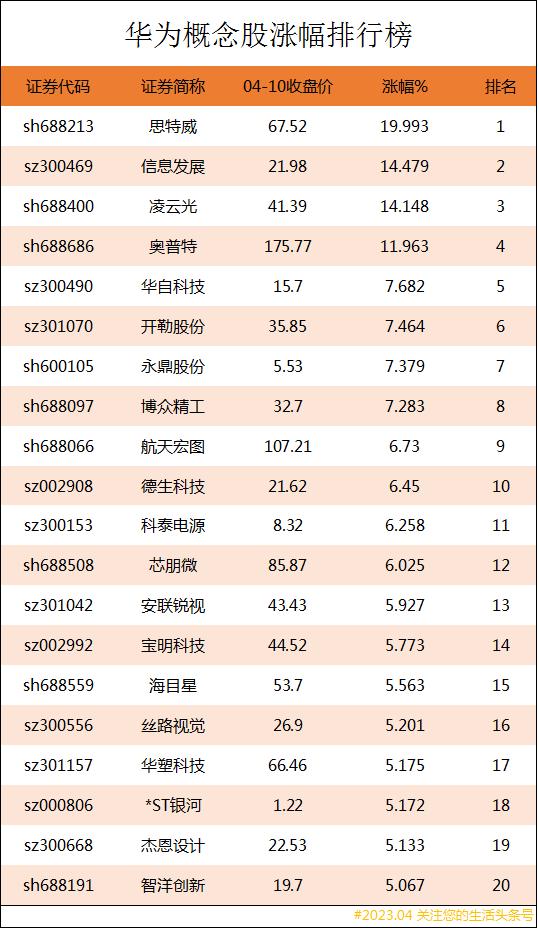 华为概念5只潜力股,华为概念股新龙头一览
