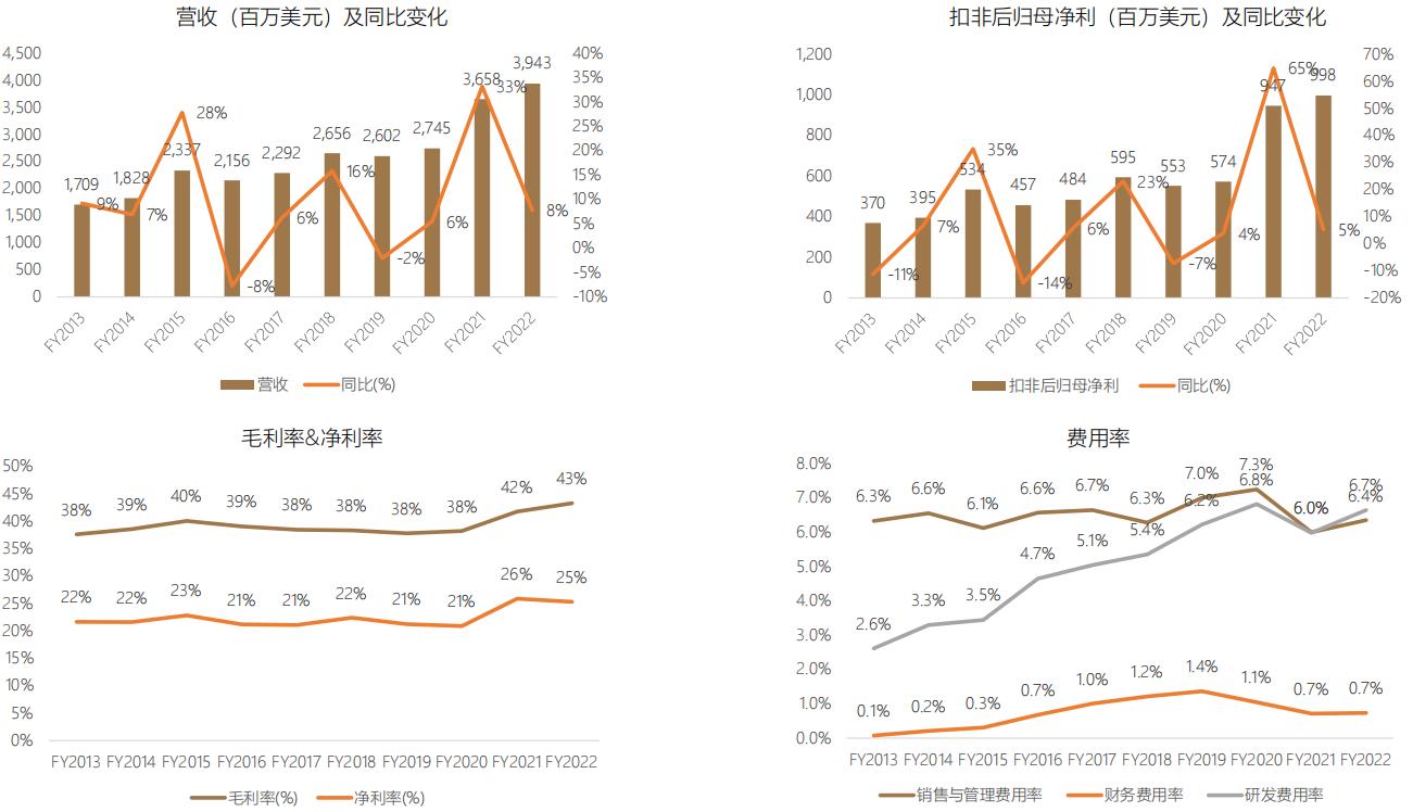 首次覆盖报告|苹果,APPLE.US：全球消费电子龙头
