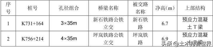 沈海高速姜山至新屋段扩建,沈海高速两城至汾水段新建收费站