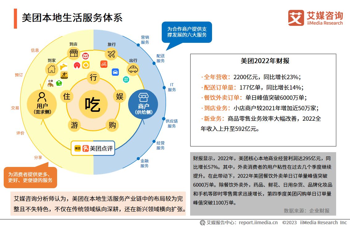 艾媒咨询｜2023-2024年中国本地生活服务行业市场监测报告