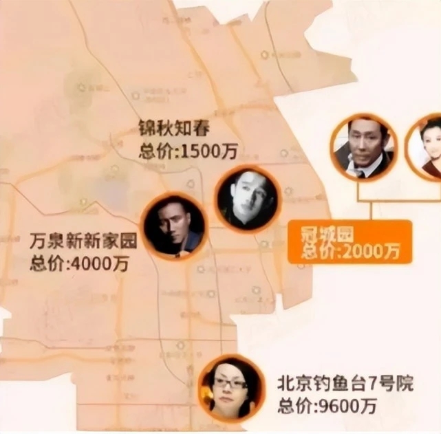 京圈五大土豪都有谁,京圈十大女富婆