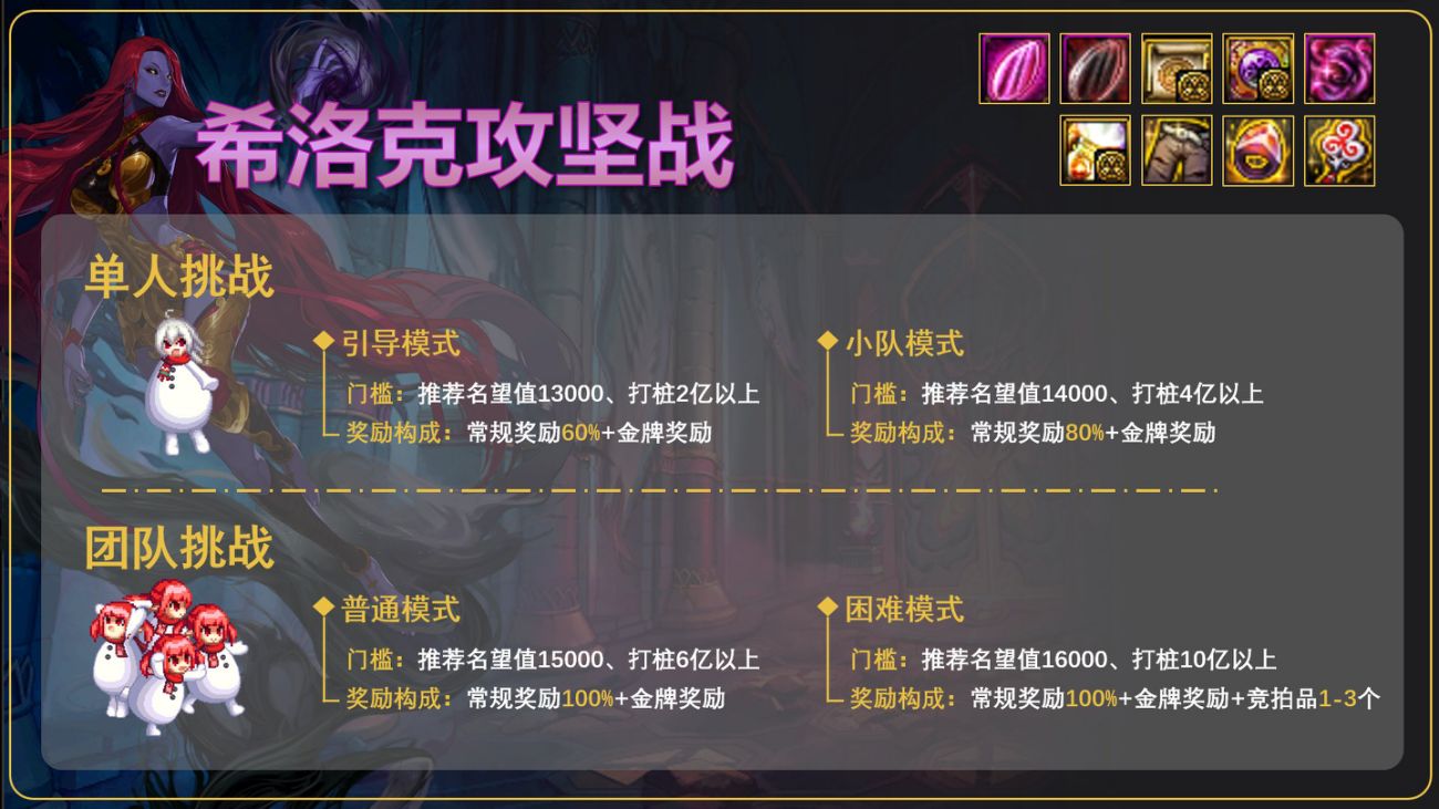 dnf回归进去怎么打不动怪啊,dnf回归我怎么打不出伤害