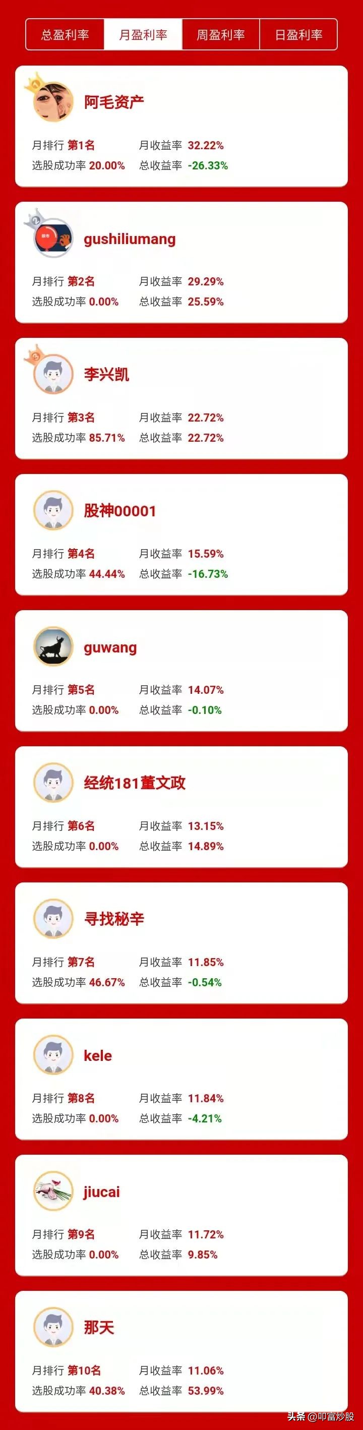 叩富炒股官方版,叩富网手机模拟炒股