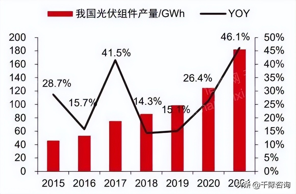 2022年铝行业分析,2021中国铝行业市场分析研究报告
