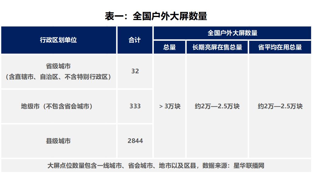 中国未来大屏广告价值,当下户外电子屏的广告价值
