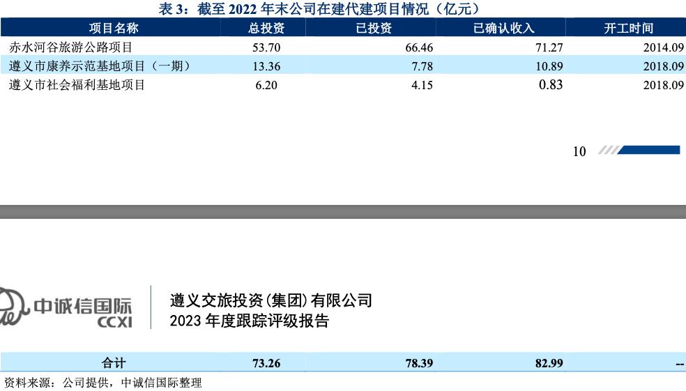 遵义交旅投资集团最新债务情况,遵义交旅投资集团成立以来董事长