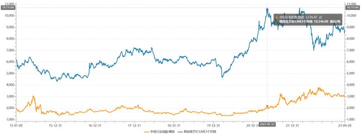 煤炭周期股的特点,煤炭周期股周期一般几年