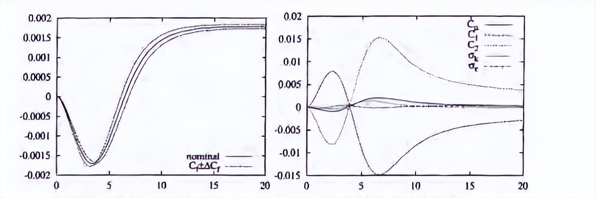 rans模型汇总,rans如何计算湍流尺度