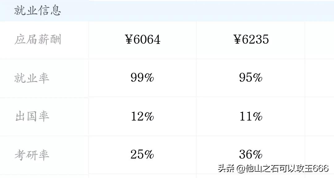 大连理工与华南理工大学哪个好,大连理工和华南理工大学哪个更强